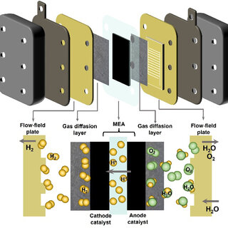Stack-structure-and-key-materials-of-PEMWE_Q320